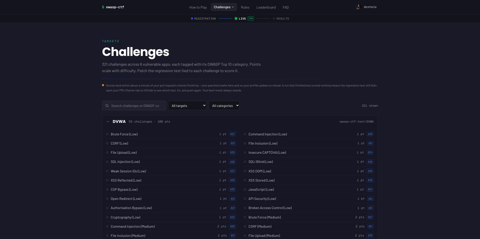 The challenge browser: one card per vulnerable app, expandable to every challenge with its point value and OWASP category, searchable by challenge, app or OWASP code